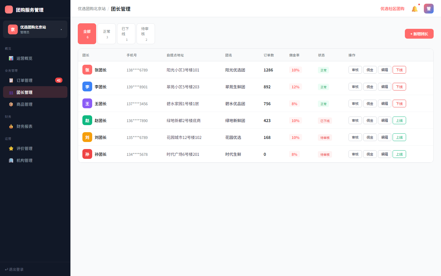 团长管理