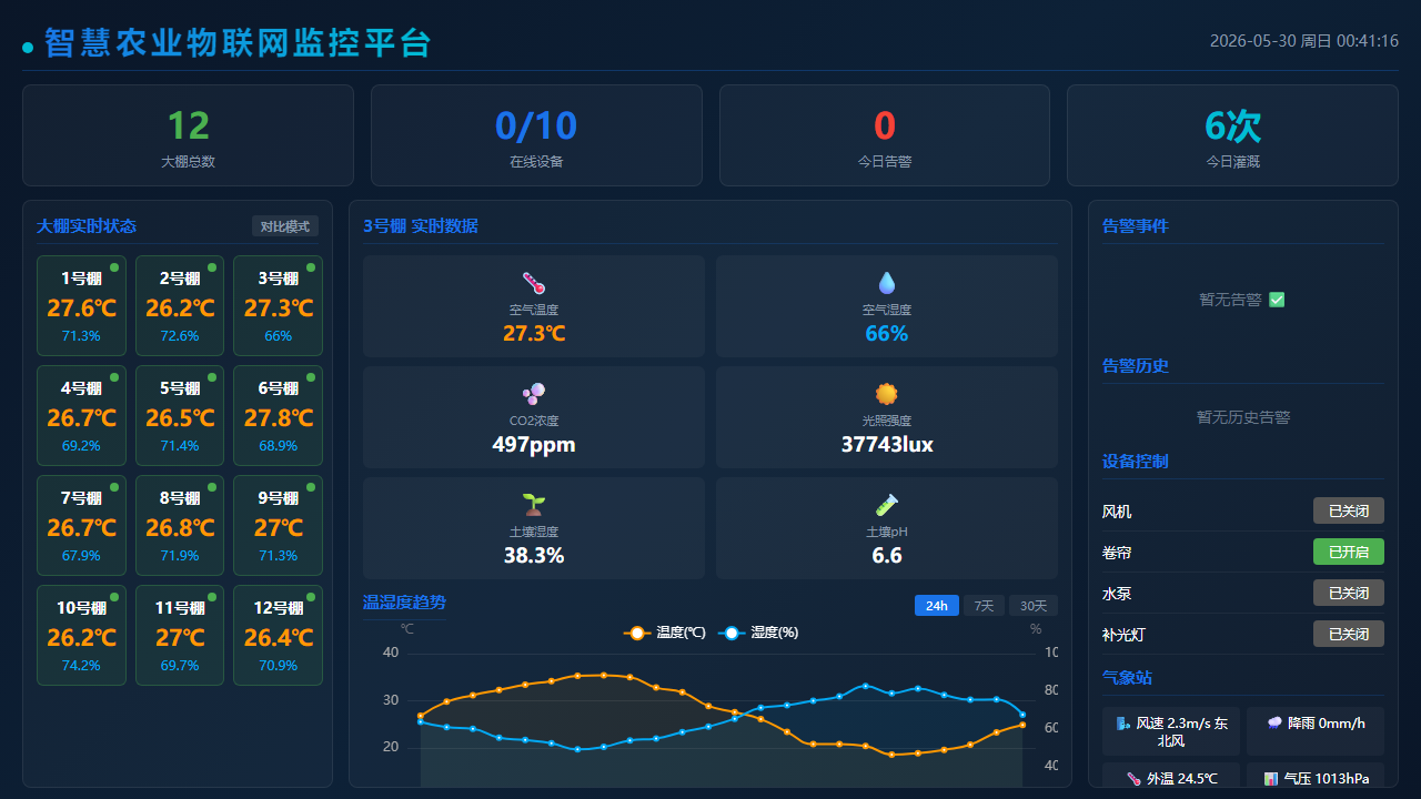 监控大屏全貌