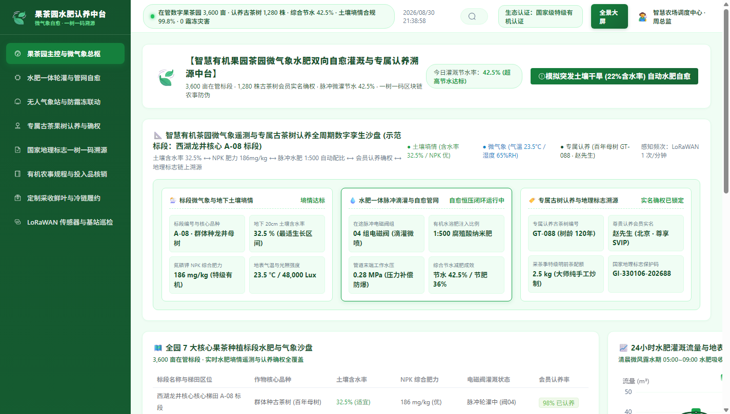 果茶园总控主舞台沙盘