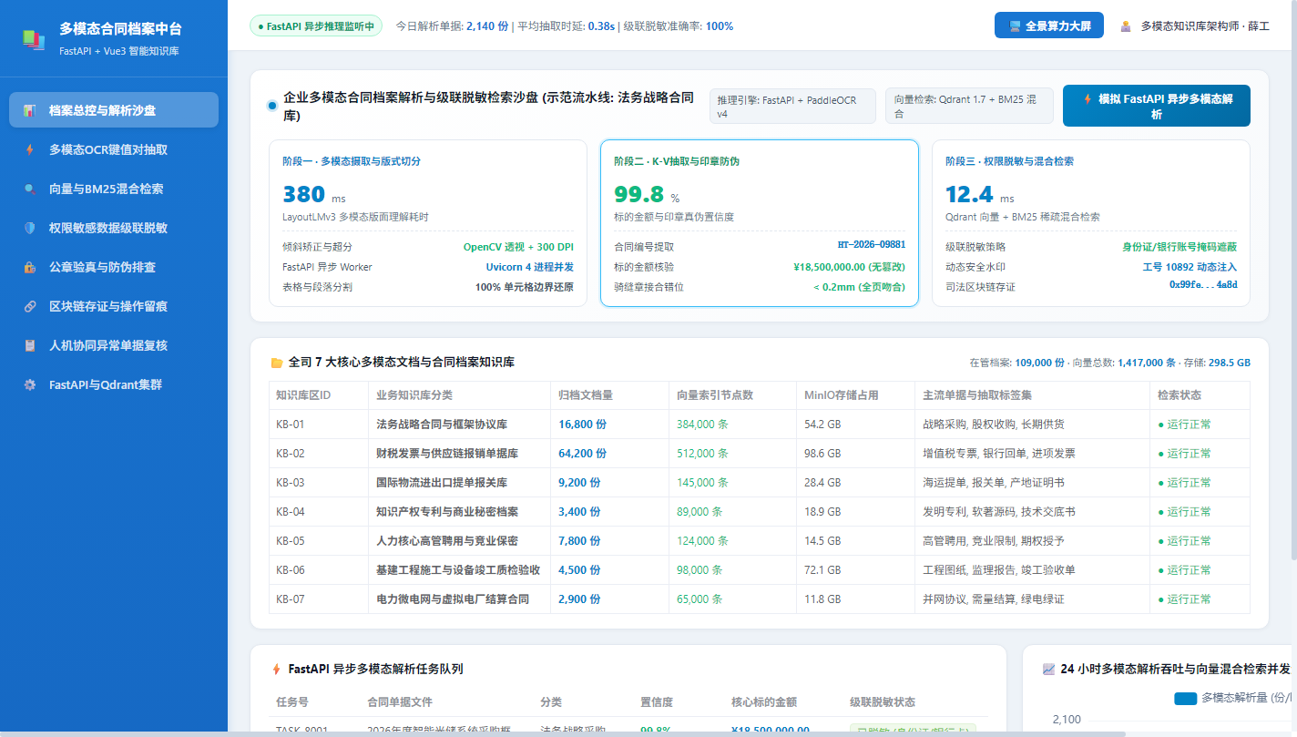 多模态档案总控主舞台