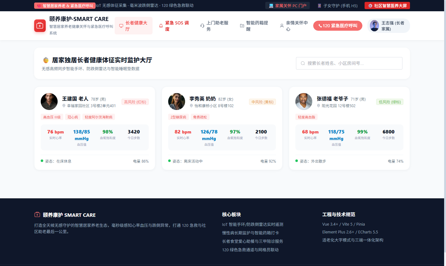 PC 居家老人健康体征实时监护大厅