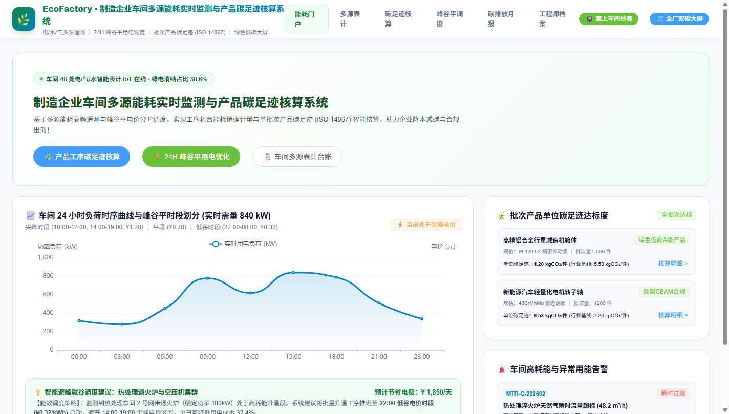 能耗门户首页