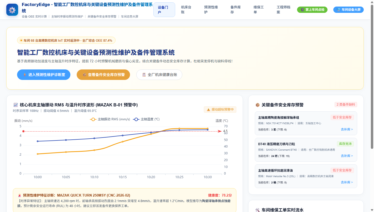 设备健康门户