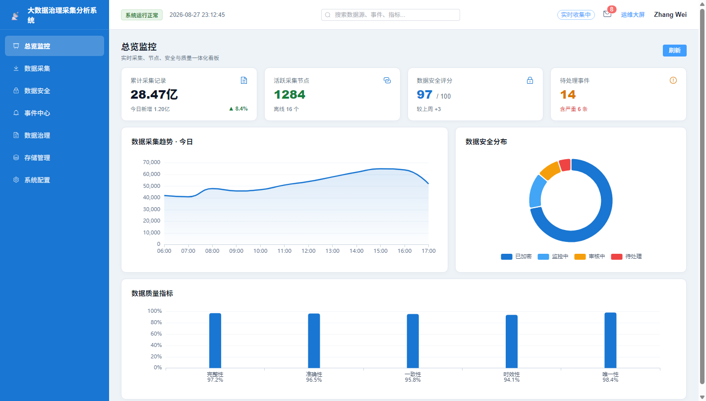 总览监控门户