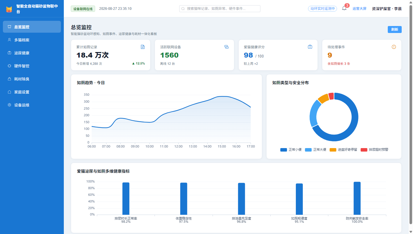总览监控