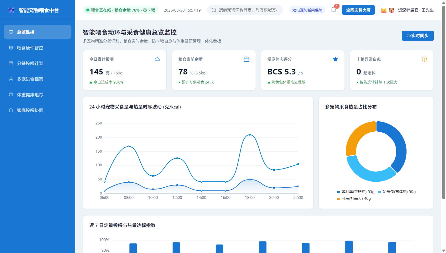 总览监控