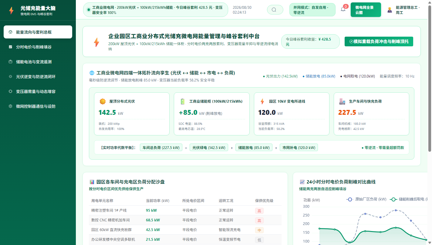 四端拓扑流向