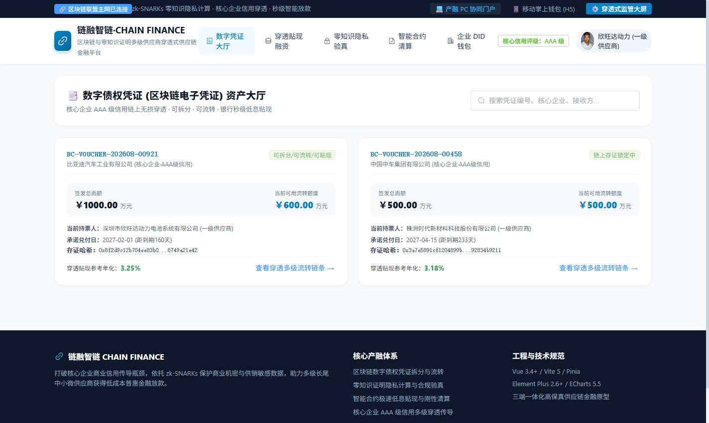 PC 数字债权凭证区块链资产大厅