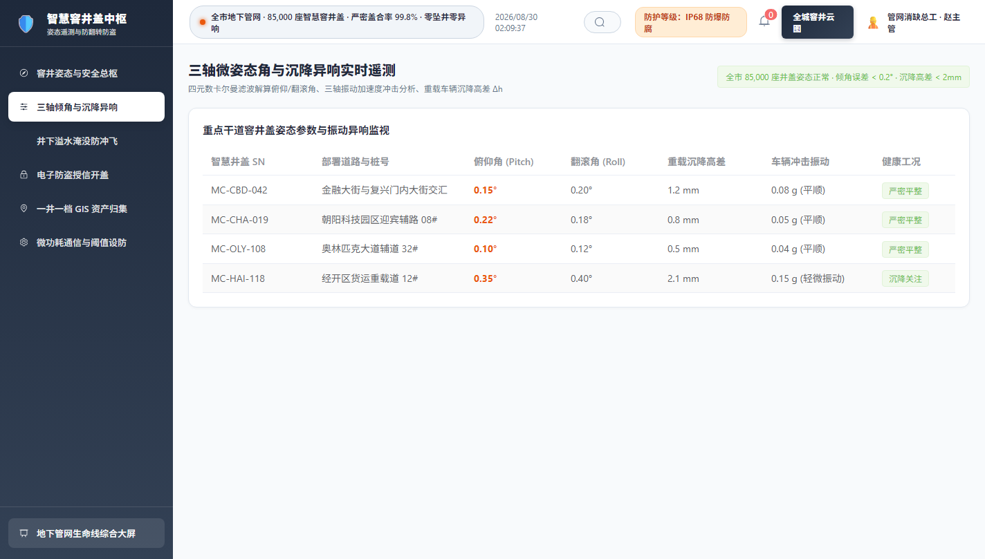 姿态与沉降