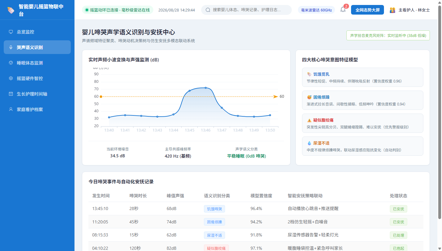 哭声语义识别