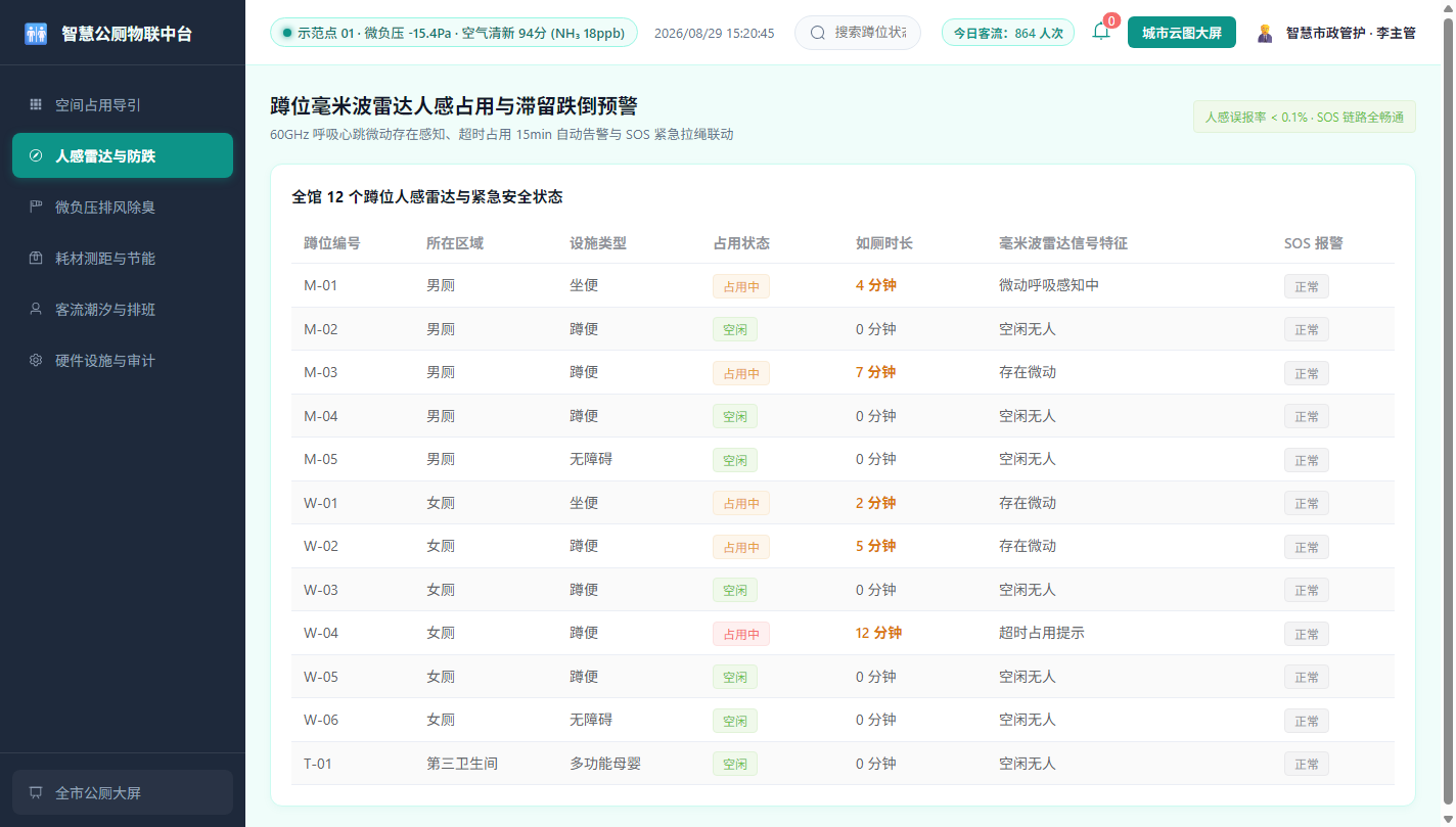 蹲位毫米波雷达
