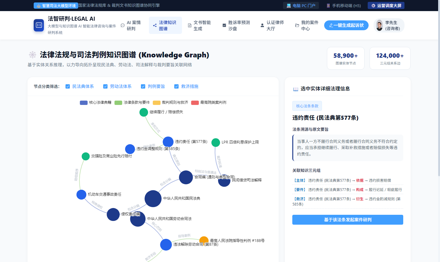 PC 法律法规与判例知识图谱力导向探索