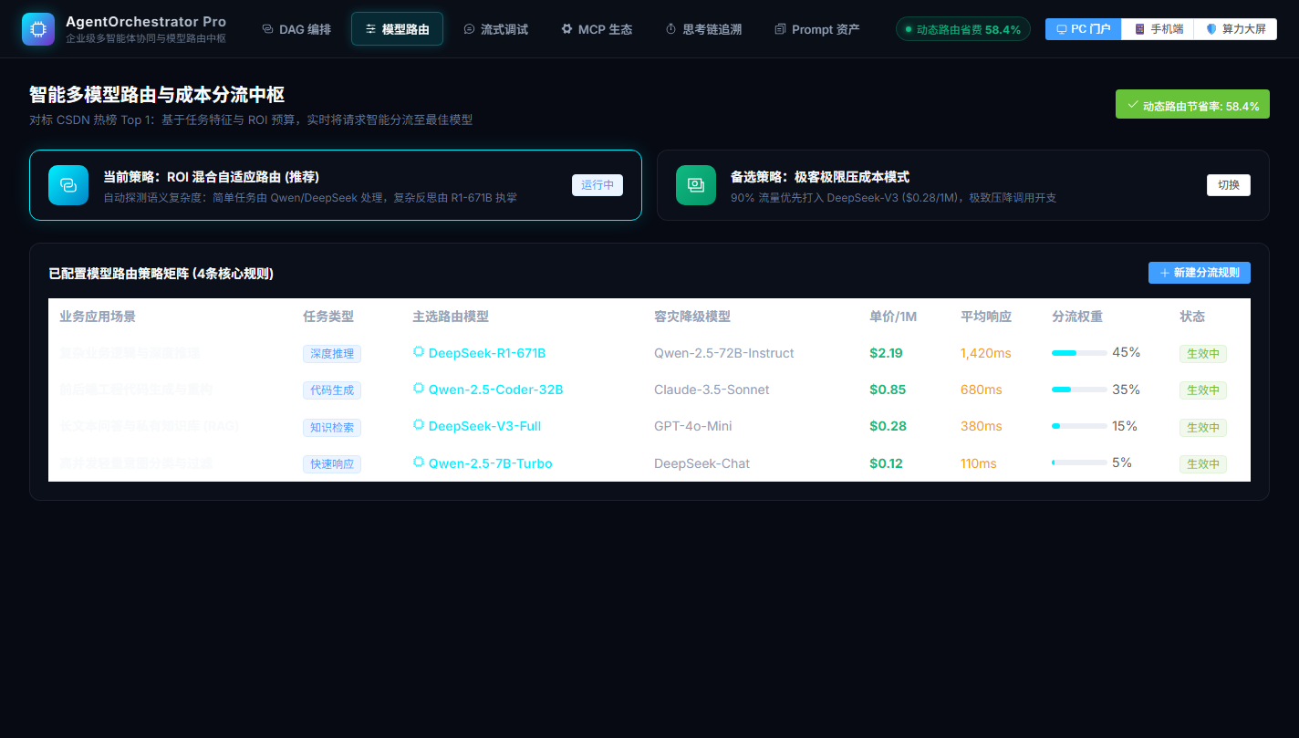 智能多模型路由与成本分流中枢