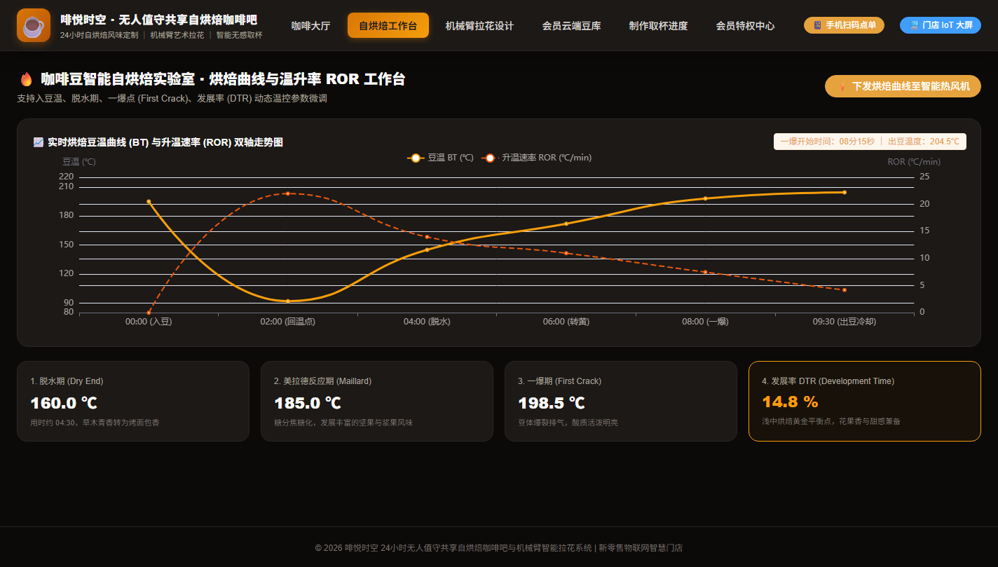 PC 咖啡豆自烘焙双轴曲线工作台