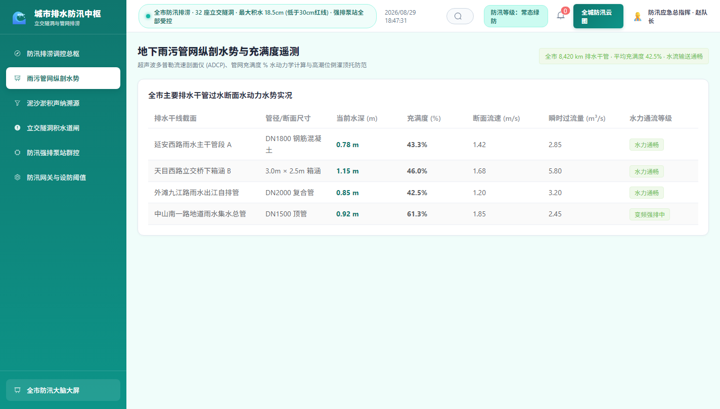 管网充满度水势