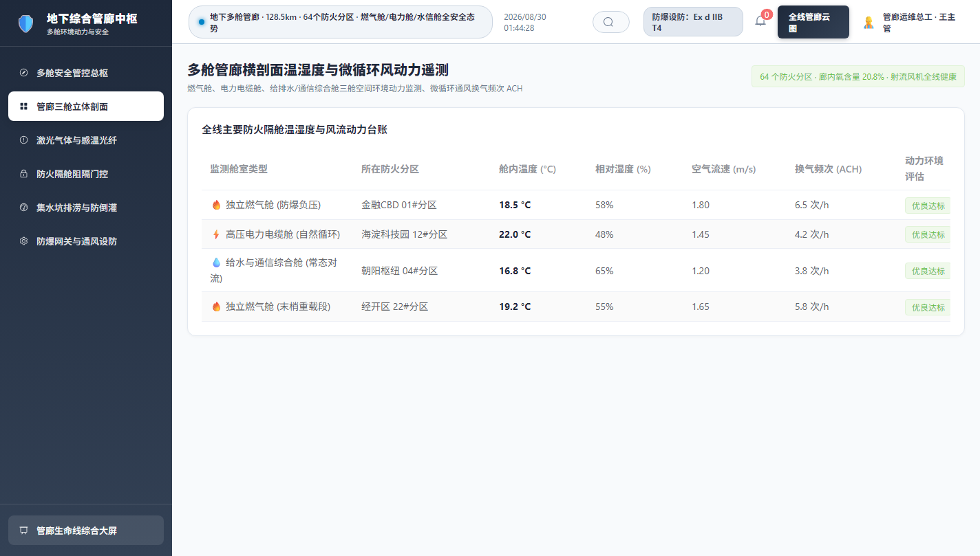 多舱动力剖面