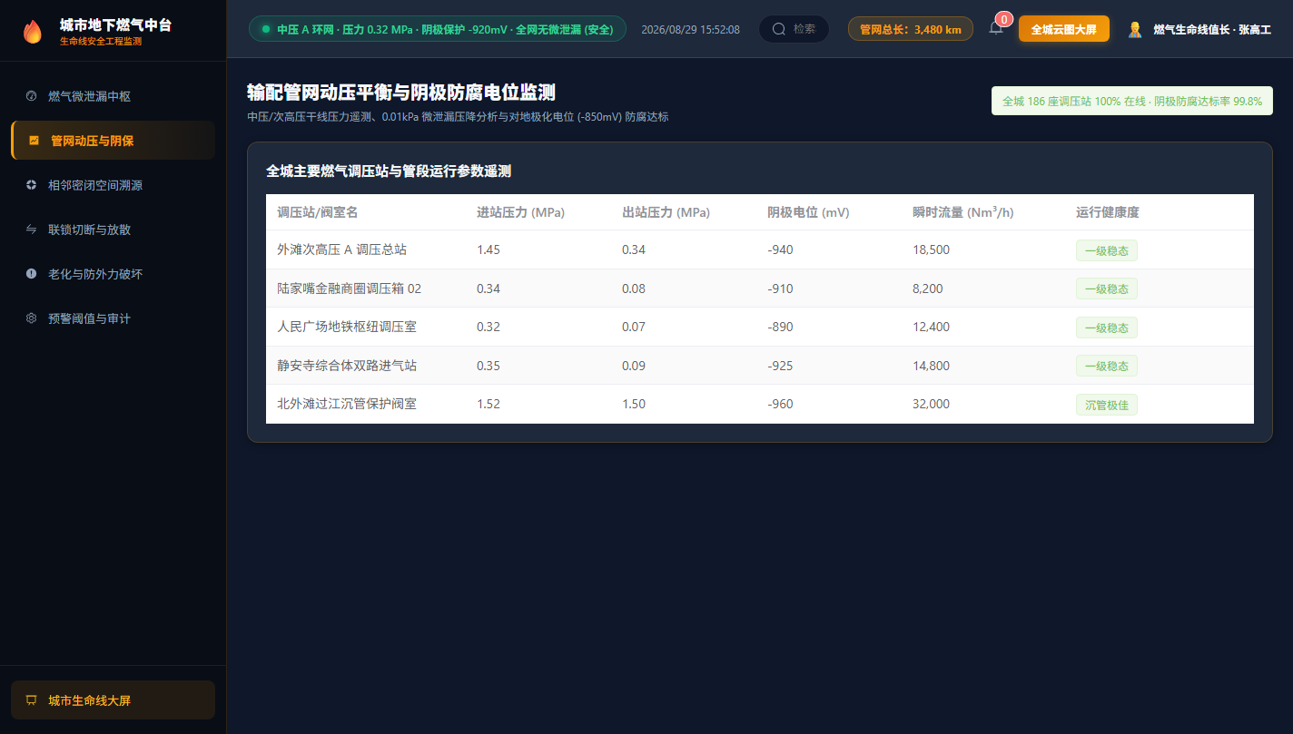 输配管网动压