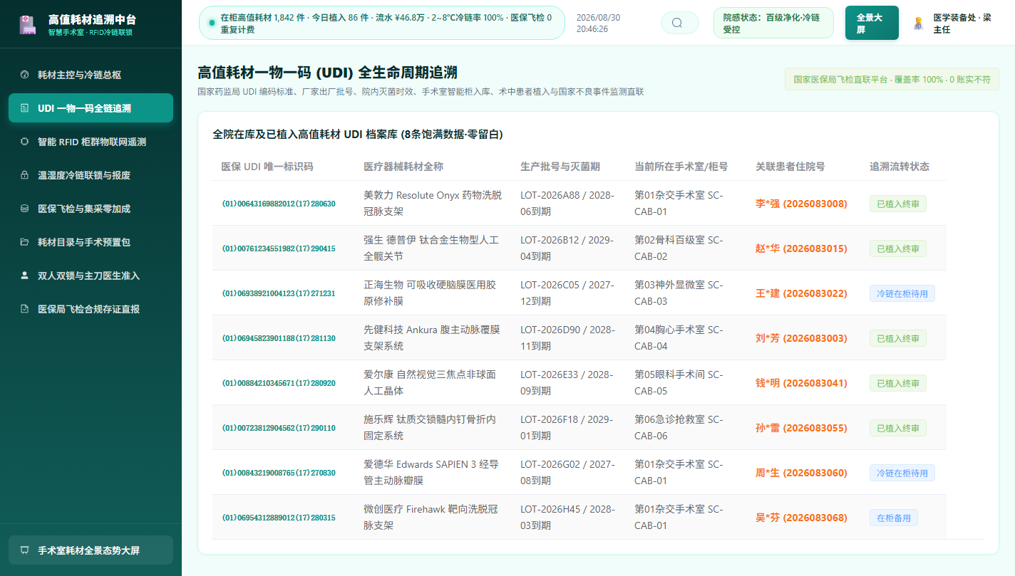 UDI 全链追溯