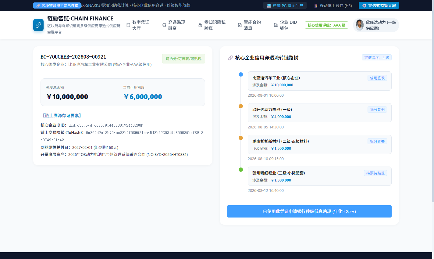 PC 核心企业信用多级穿透流转链路