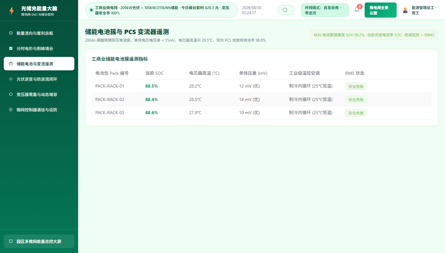 储能BMS与PCS