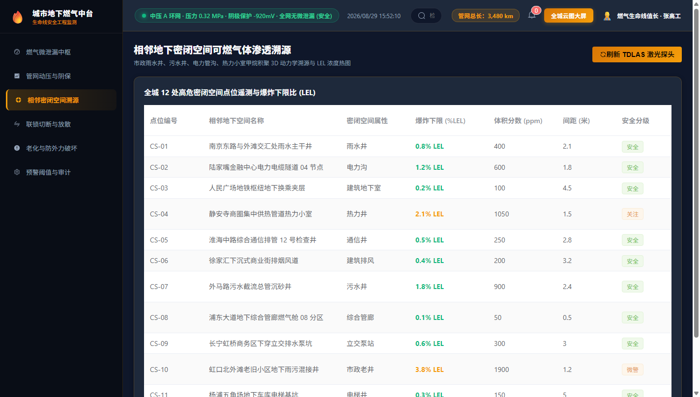 密闭空间溯源