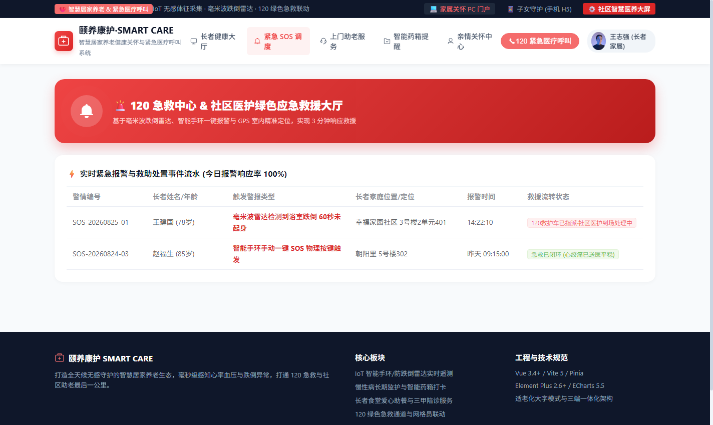 PC 120 急救中心绿色应急救援大厅