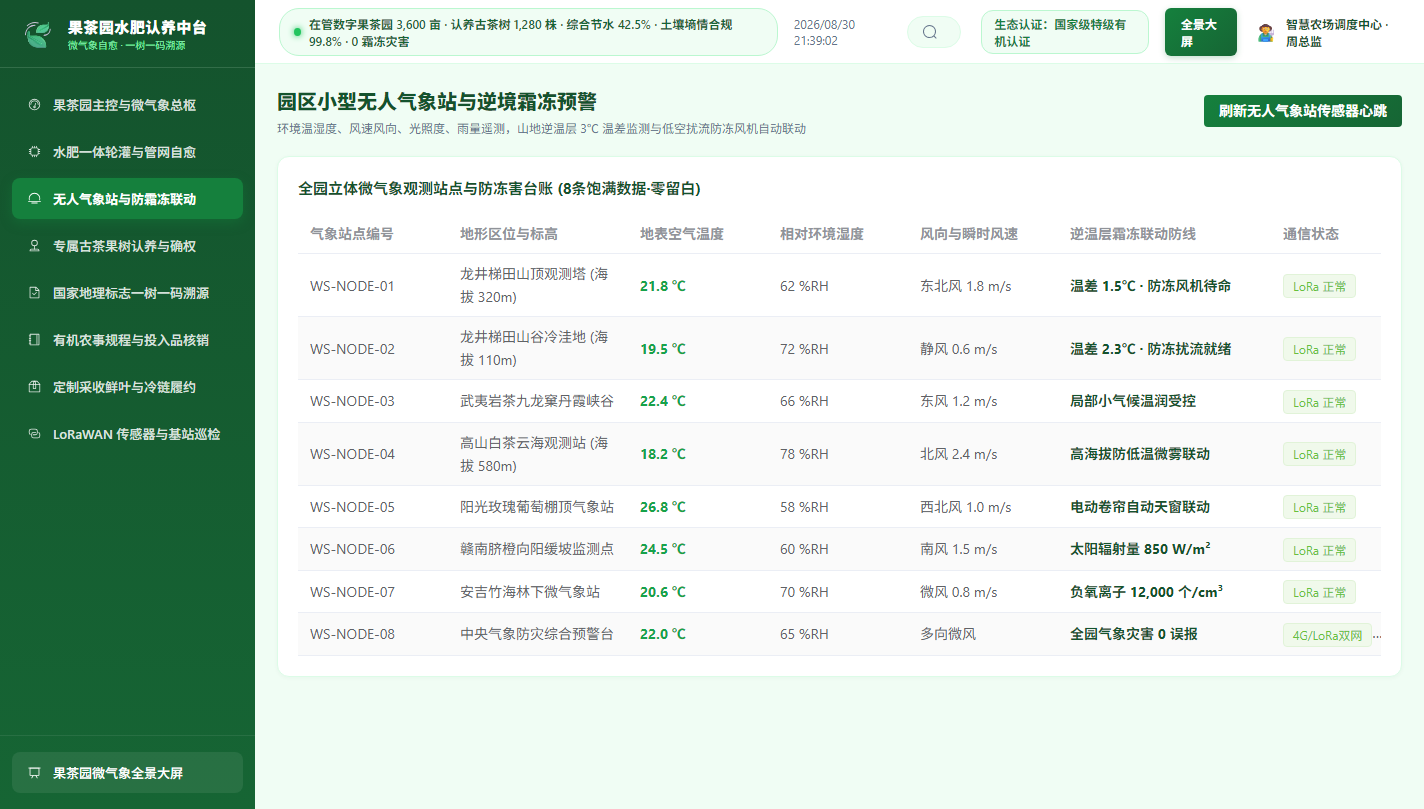 微气象无人站