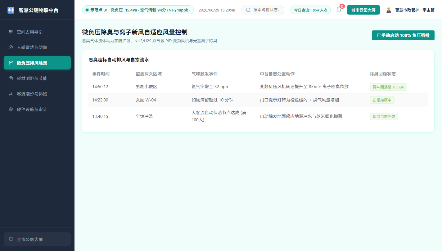 微负压除臭