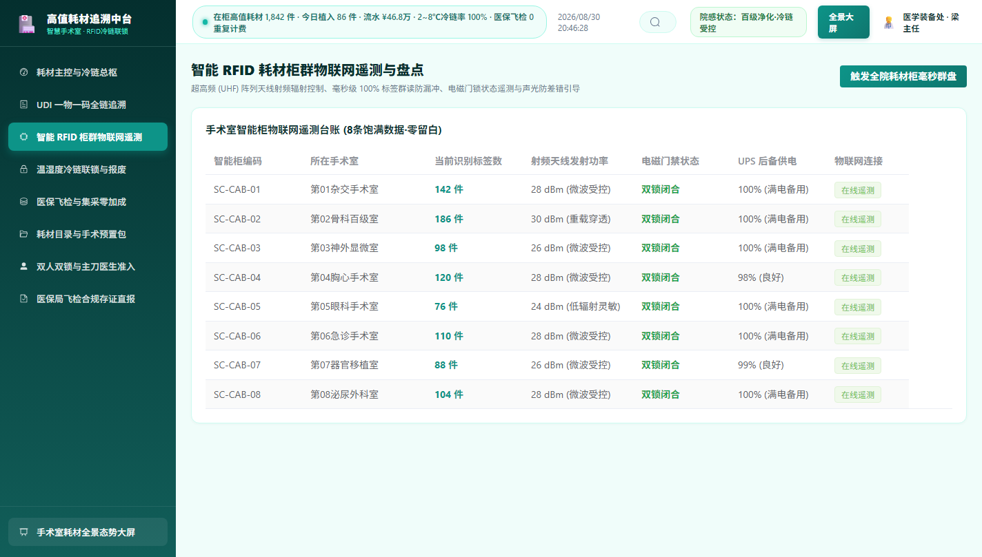 智能柜群物联网遥测