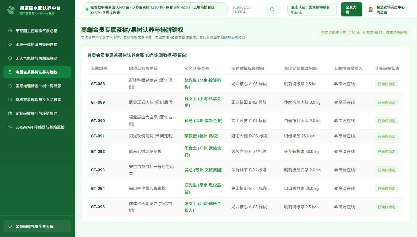 专属认养确权