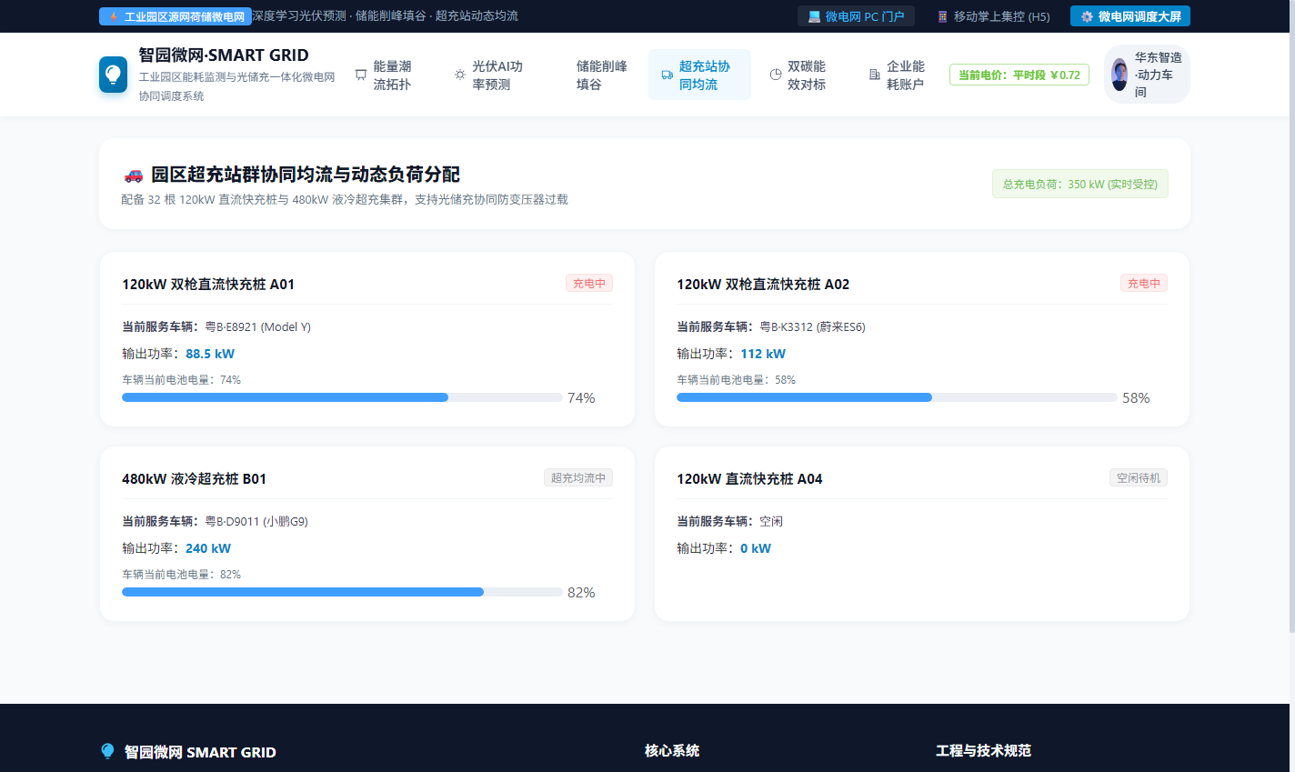 PC 园区超充站群协同均流动态负荷
