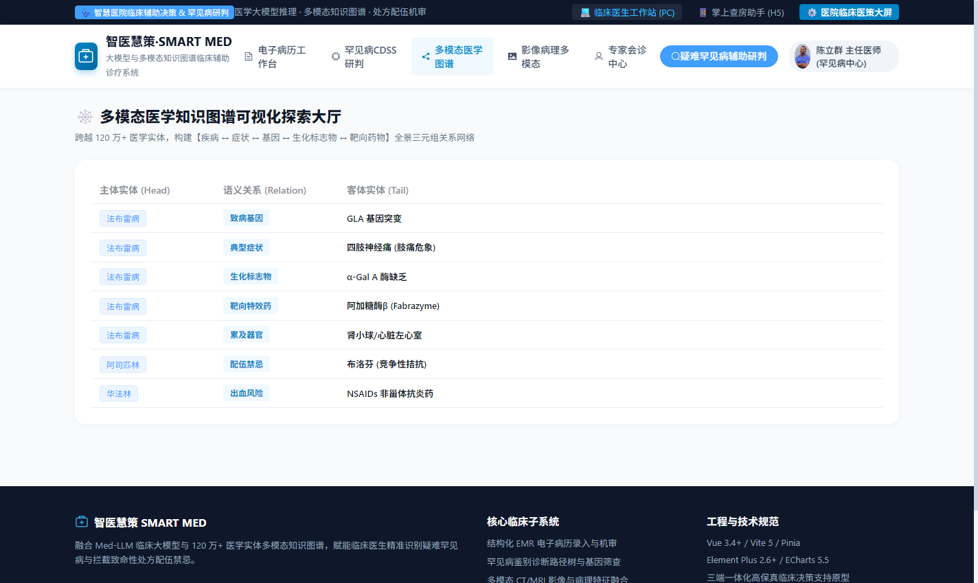 PC 百万级医学实体多模态知识图谱