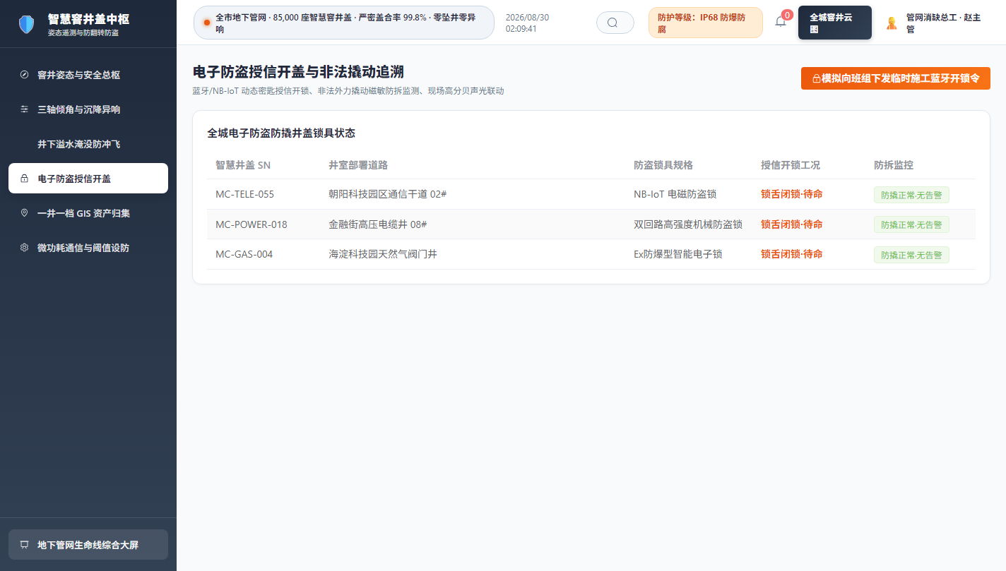 防盗锁授信