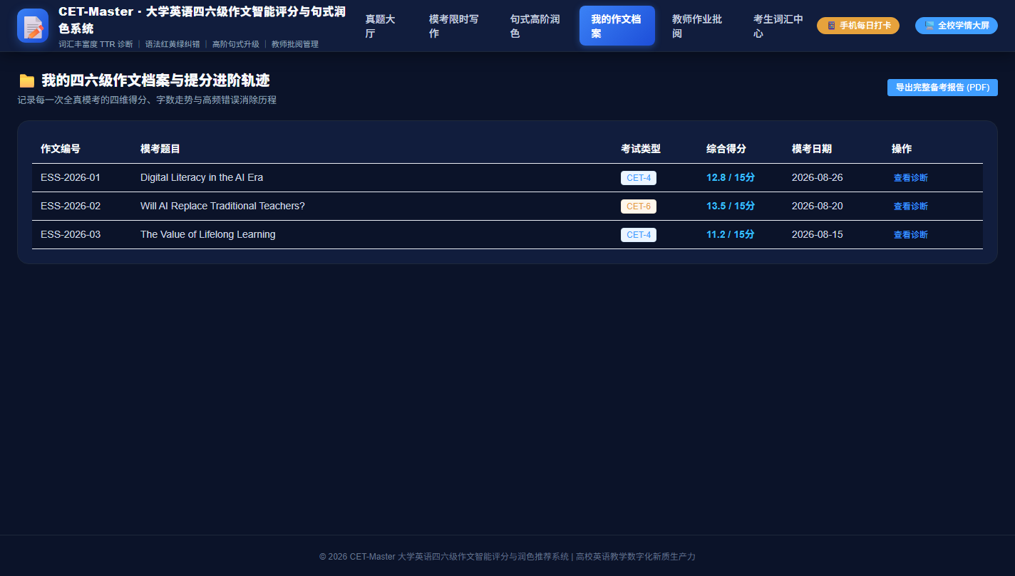 PC 我的作文档案与提分轨迹
