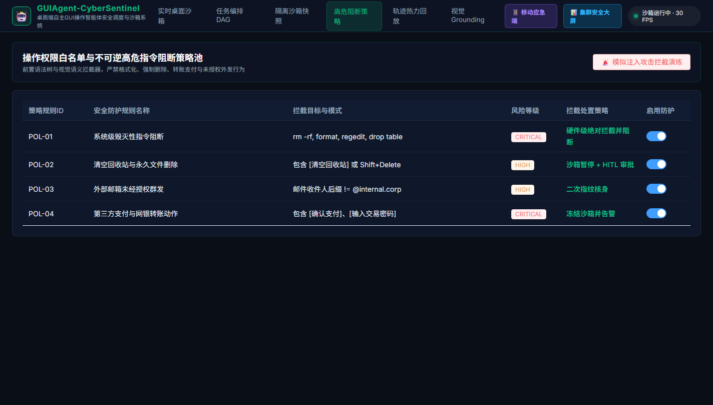 高危阻断策略