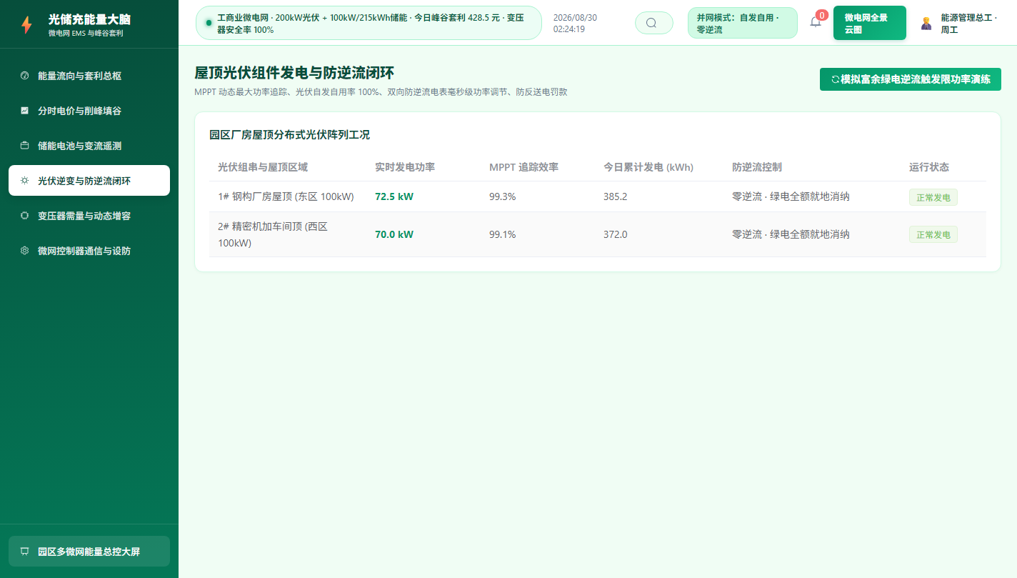 光伏逆变与防逆流