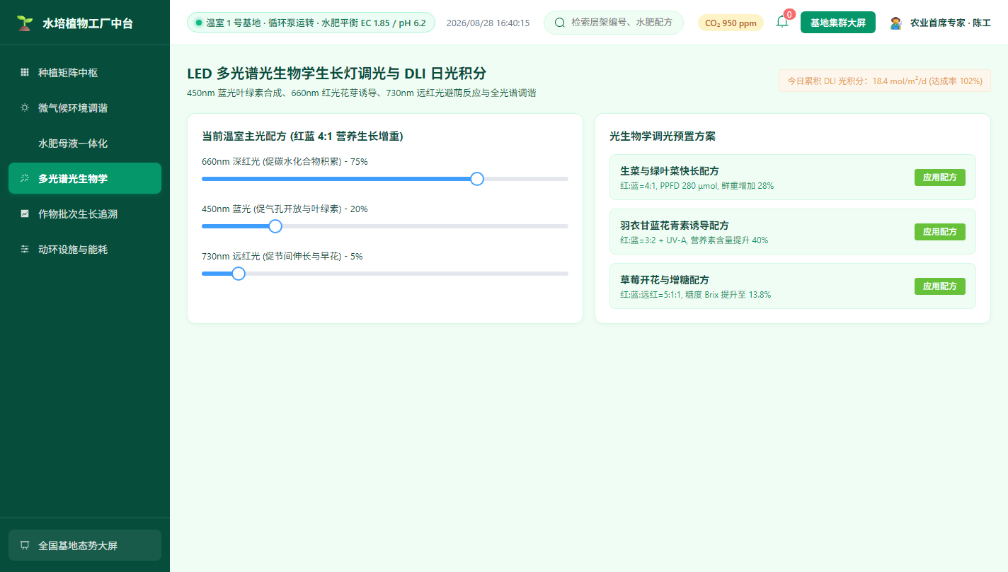 多光谱调光
