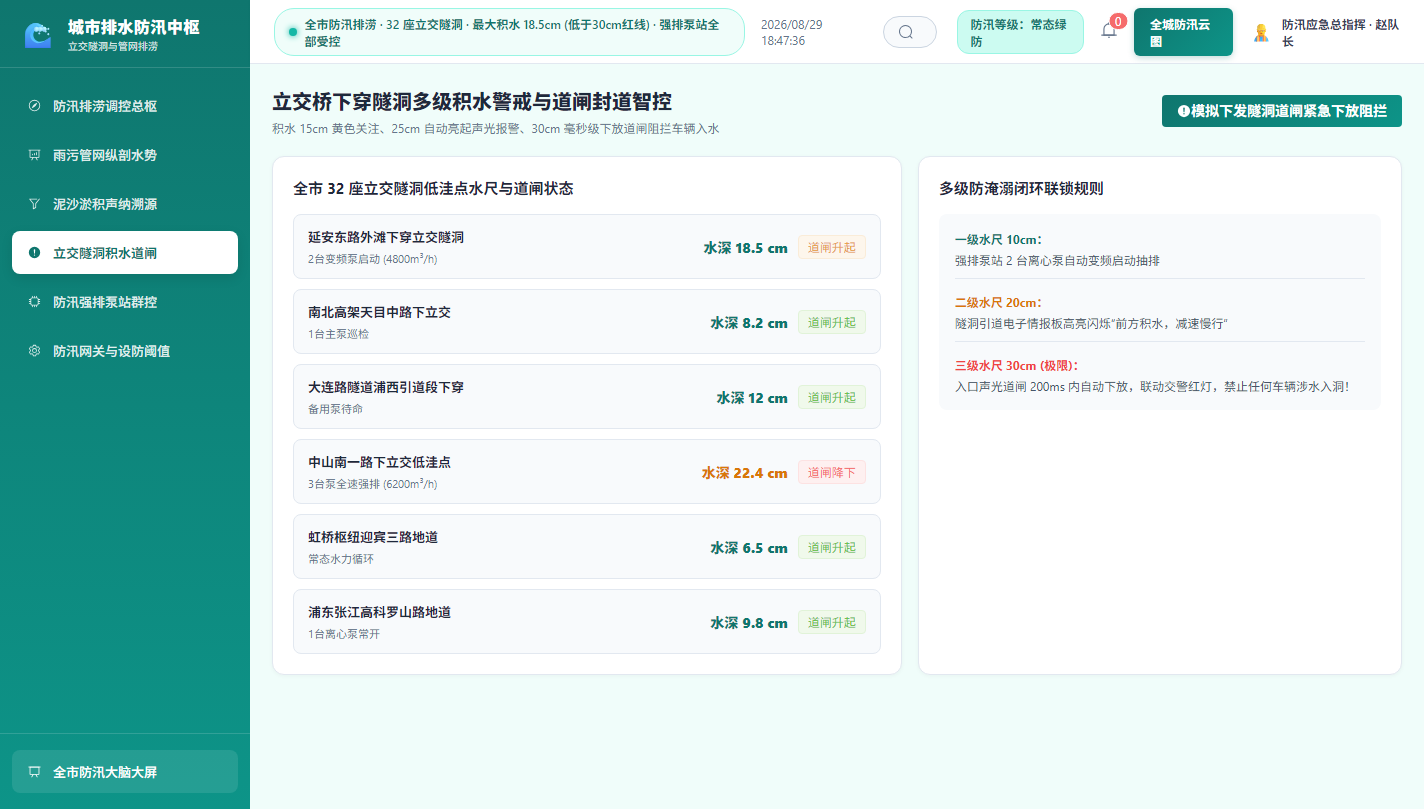 立交隧洞道闸