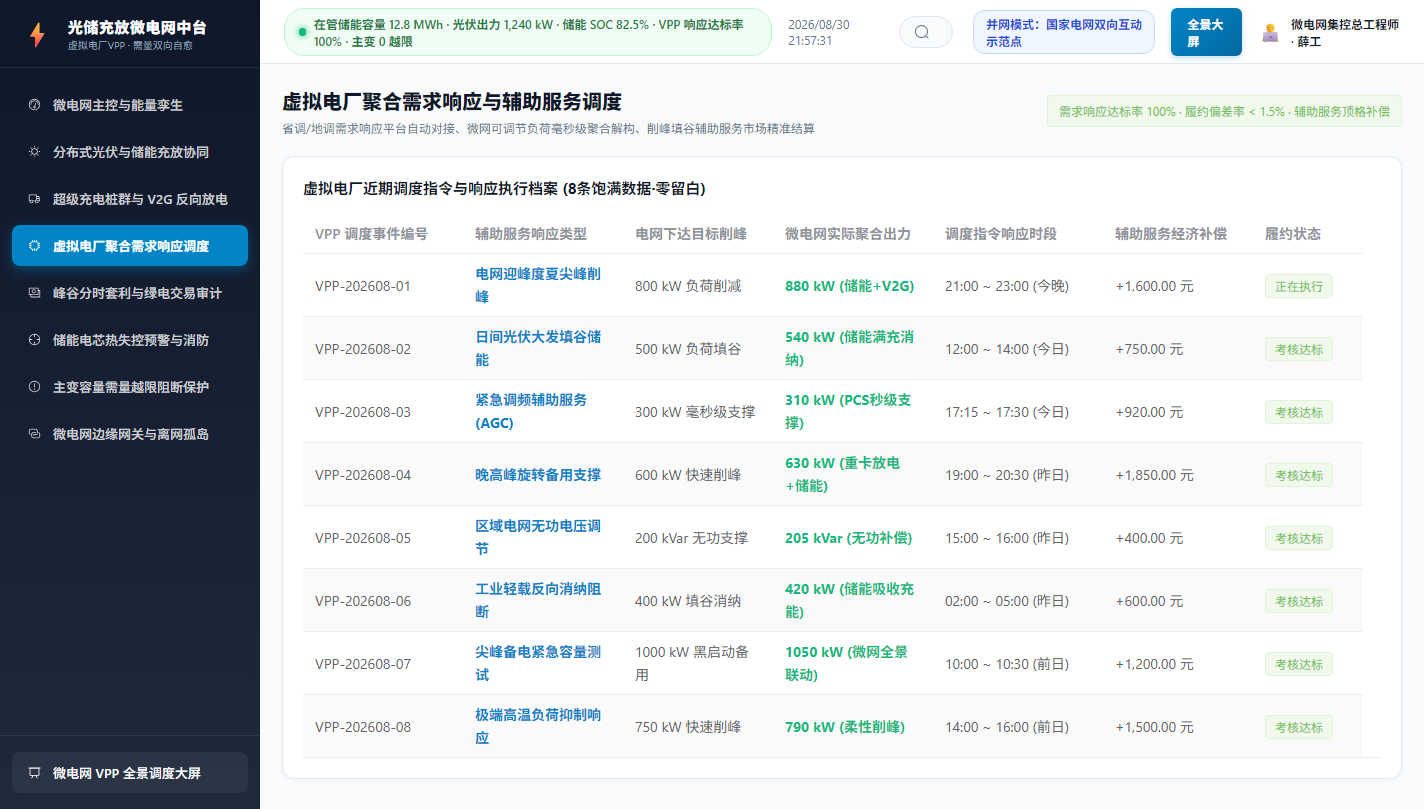 虚拟电厂需求响应