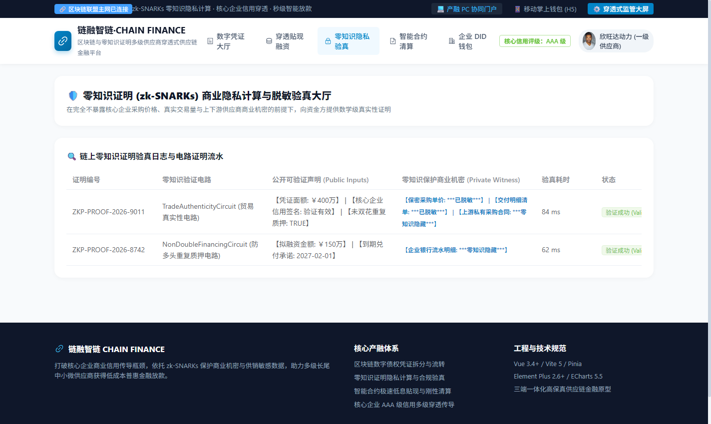 PC 零知识证明商业机密脱敏验真