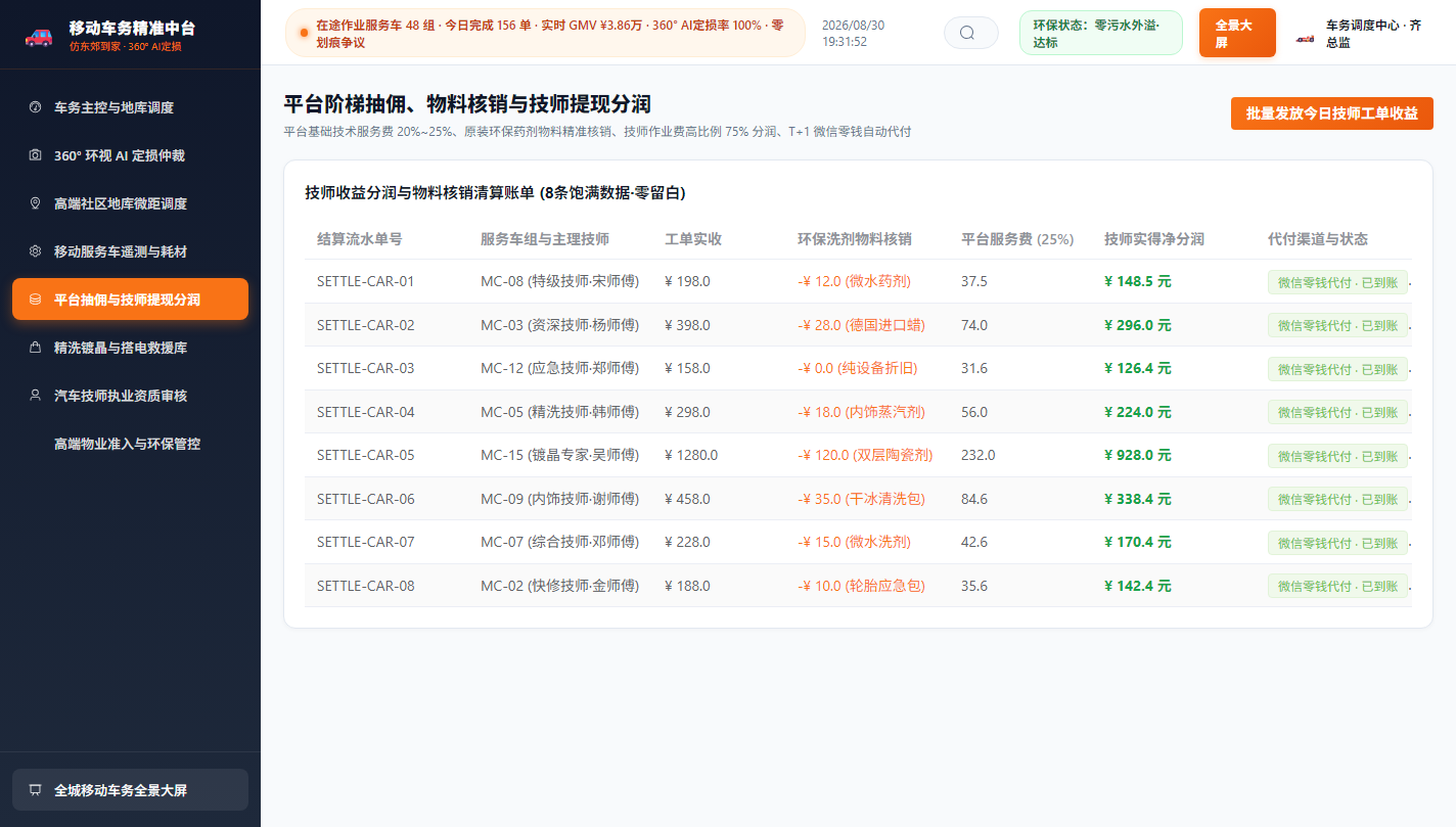 抽佣与技师分润