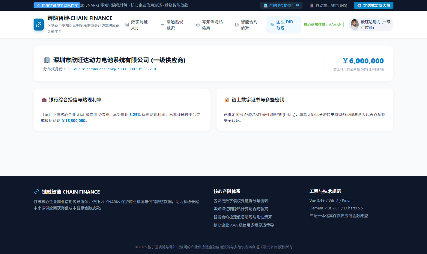 PC 企业DID数字身份与银行授信钱包