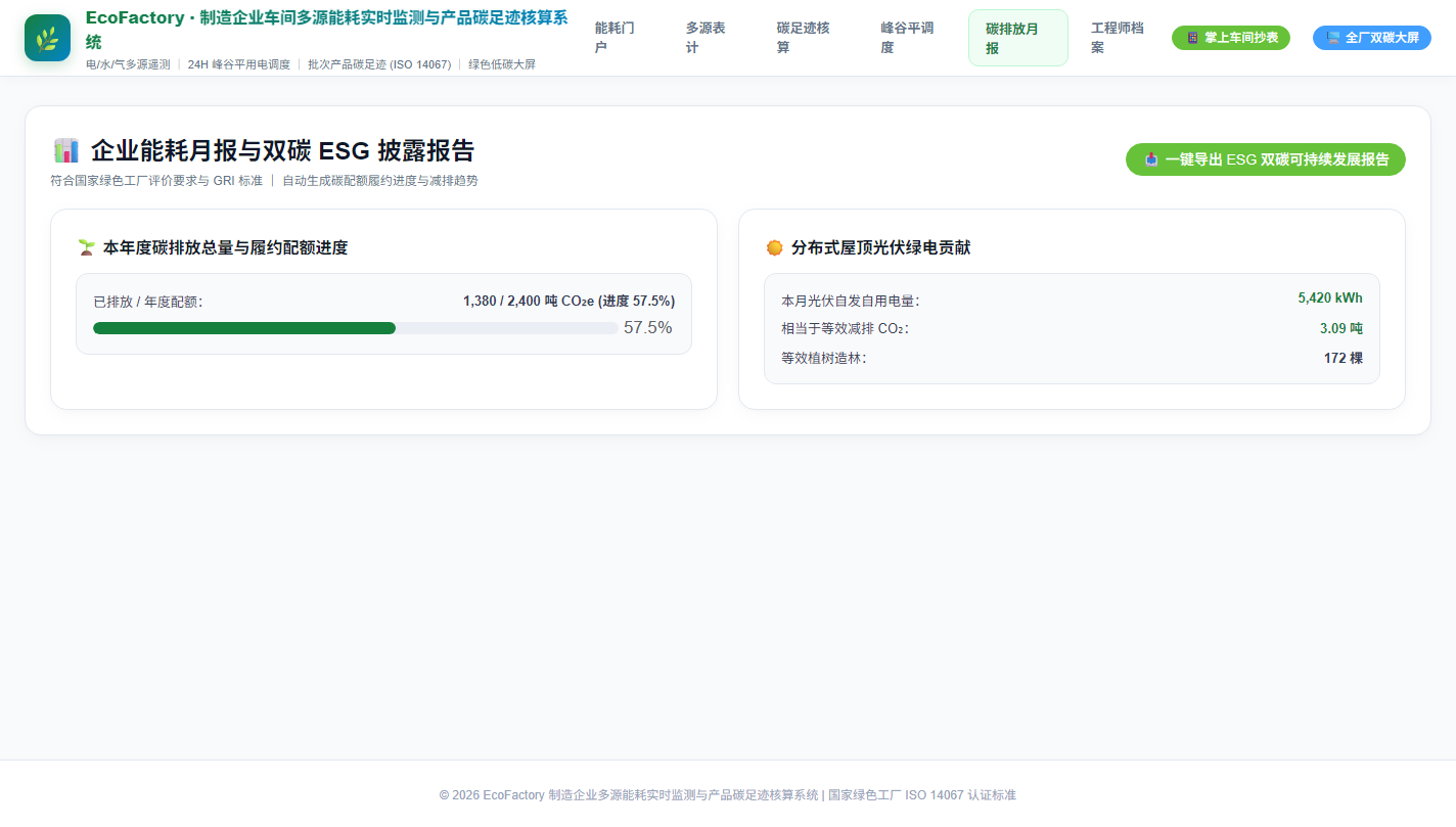 ESG报告