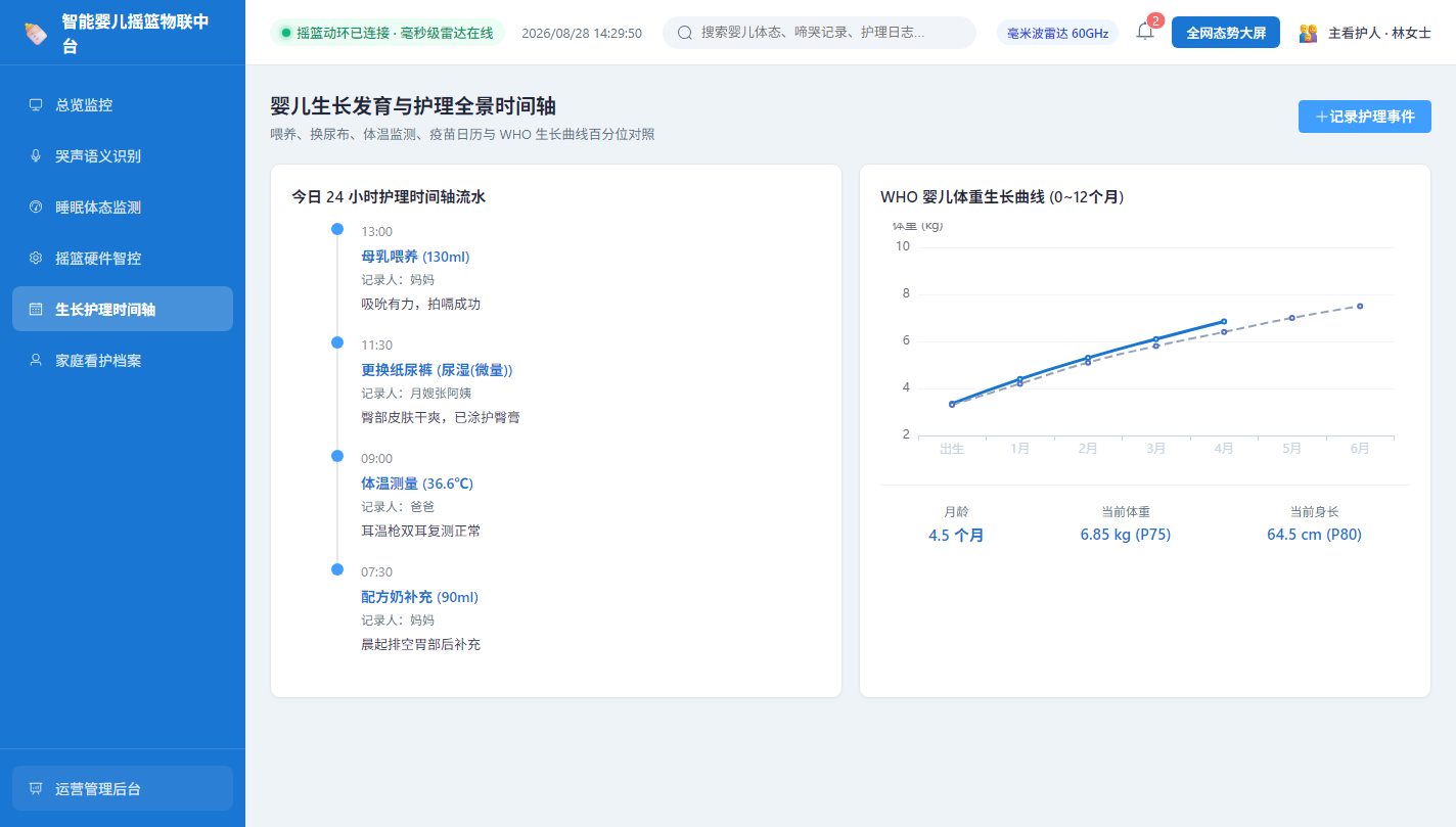 生长护理时间轴