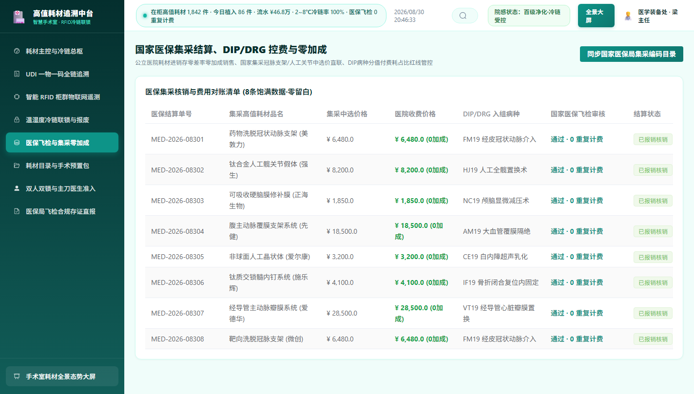 医保集采与零加成