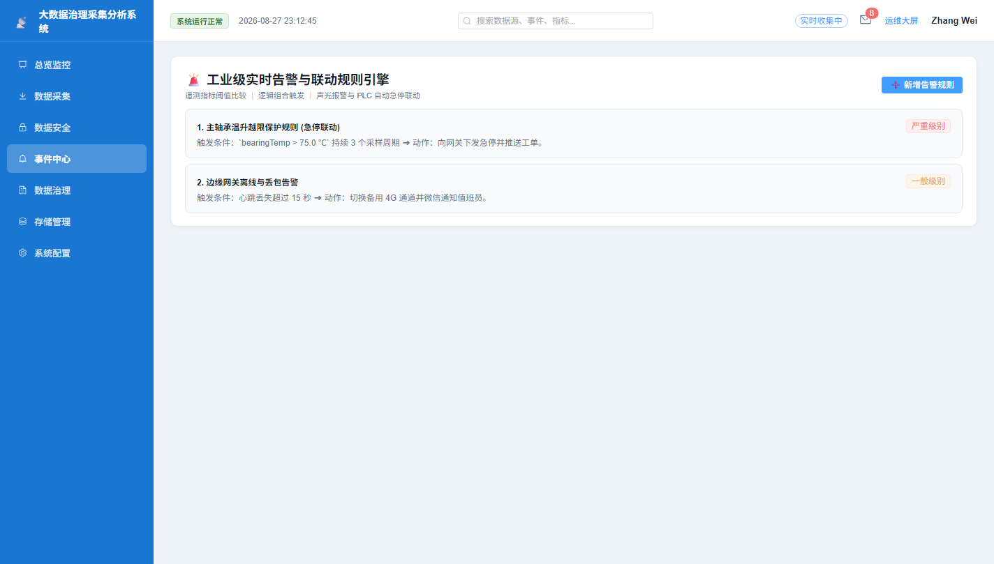 规则引擎