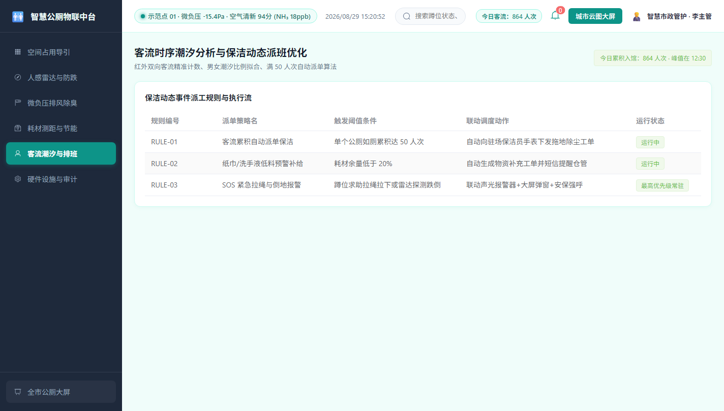 客流潮汐分析