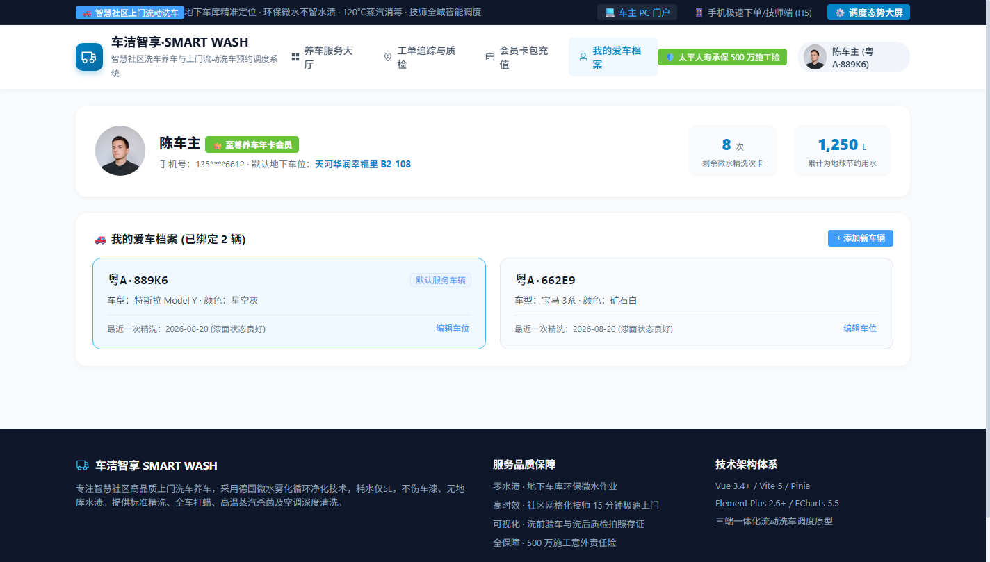 PC 车主爱车档案管理与节水报告