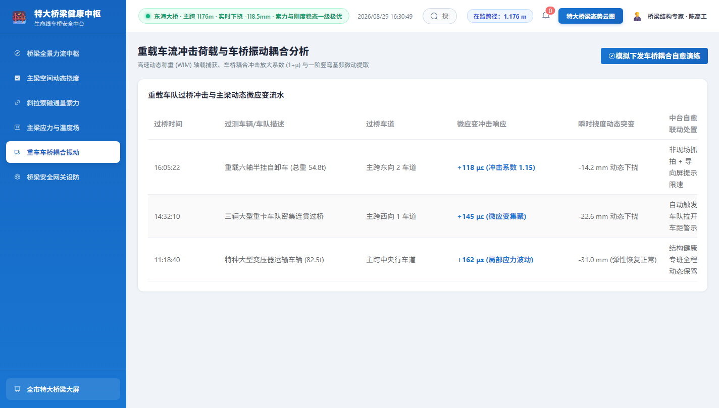 车桥振动耦合