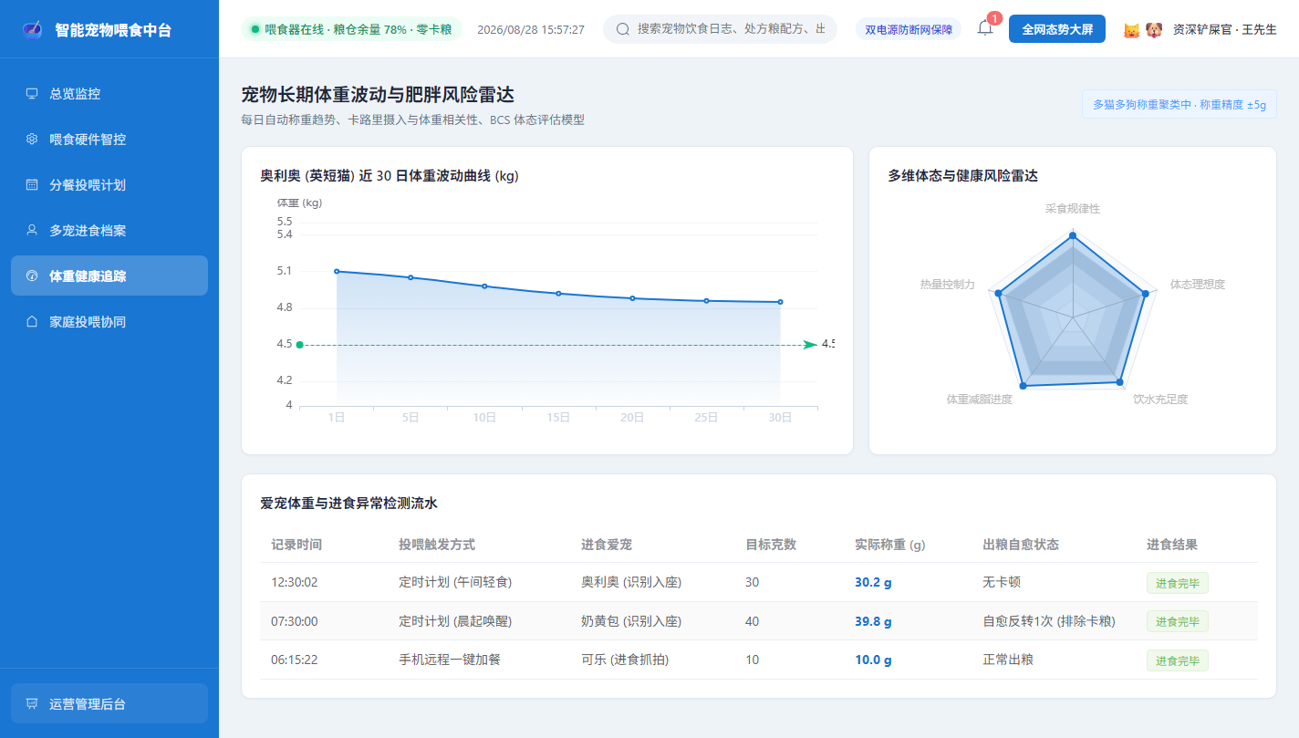 体重健康雷达
